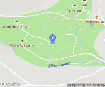 Kúpele Ružbachy - Mapa